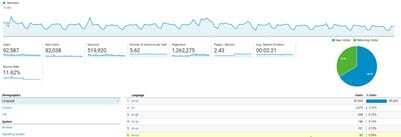 ga_dashboard